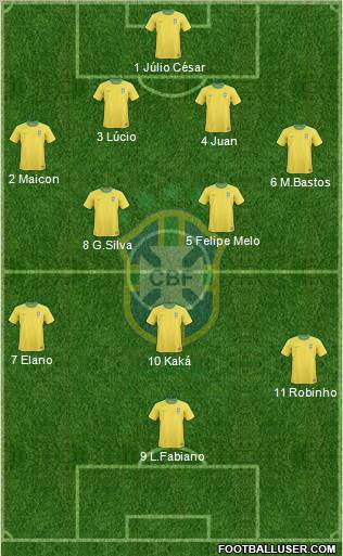 Brazil Formation 2011