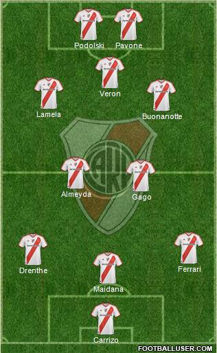 River Plate Formation 2011