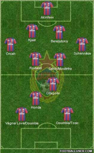 CSKA Moscow Formation 2011