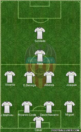 Valencia C.F., S.A.D. Formation 2011