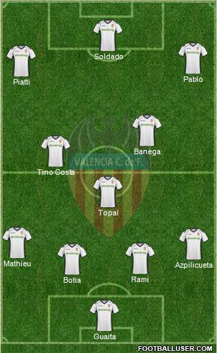 Valencia C.F., S.A.D. Formation 2011