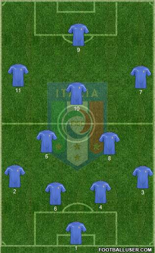 Italy Formation 2011