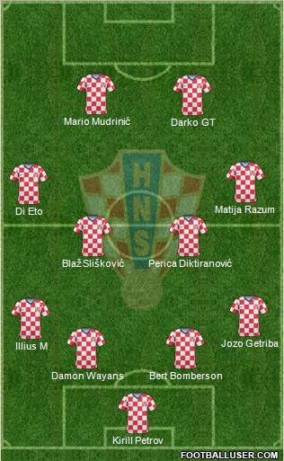 Croatia Formation 2011