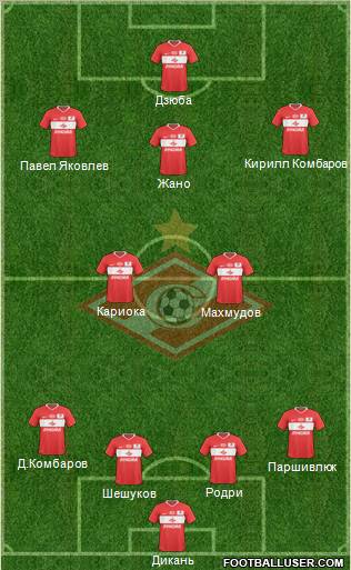 Spartak Moscow Formation 2011