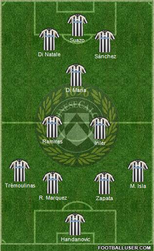 Udinese Formation 2011