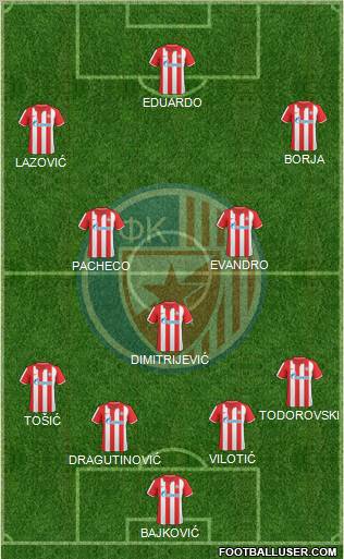 FC Red Star Belgrade Formation 2011