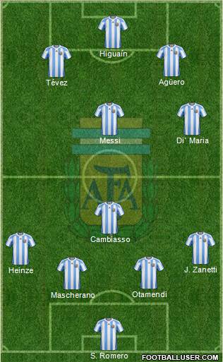 Argentina Formation 2011