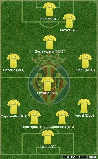 Villarreal C.F., S.A.D. Formation 2011