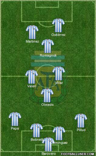 Argentina Formation 2011