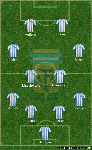 Argentina Formation 2011