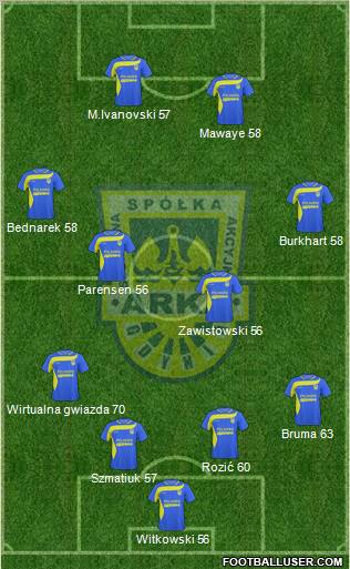Arka Gdynia Formation 2011