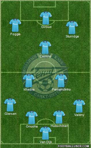 Zenit St. Petersburg Formation 2011