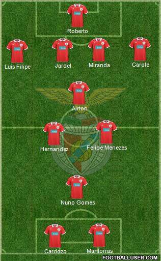 Sport Lisboa e Benfica - SAD Formation 2011