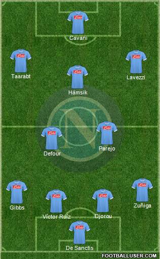 Napoli Formation 2011