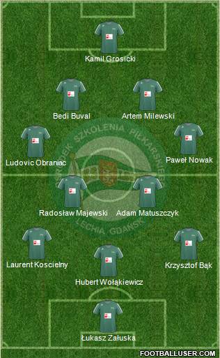 Lechia Gdansk Formation 2011