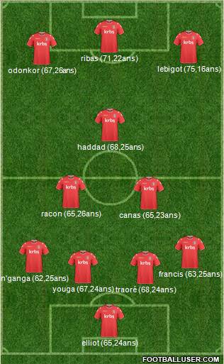 Charlton Athletic Formation 2011