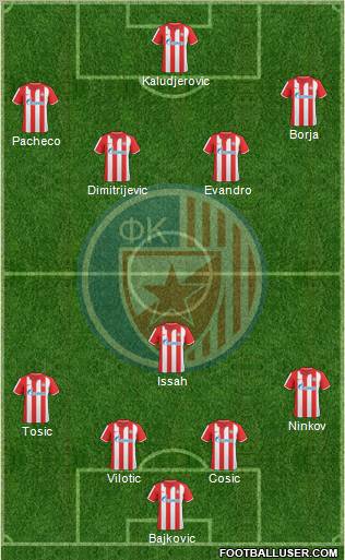 FC Red Star Belgrade Formation 2011