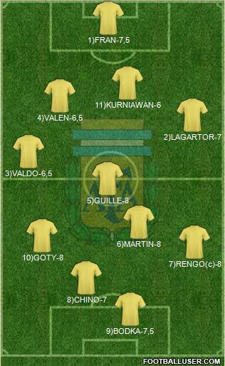 Argentina Formation 2011