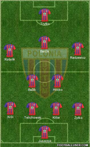 Polonia Bytom Formation 2011