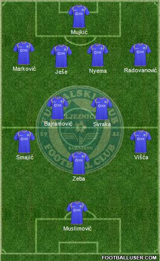 FK Zeljeznicar Sarajevo Formation 2011