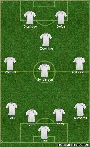 England Formation 2011