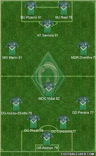 Werder Bremen Formation 2011