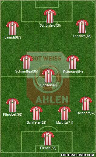 Rot Weiss Ahlen Formation 2011