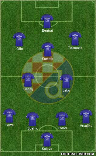 NK Dinamo Formation 2011