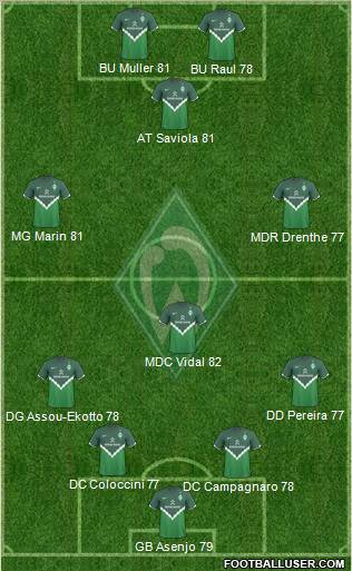 Werder Bremen Formation 2011