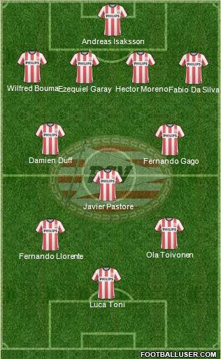 PSV Formation 2011