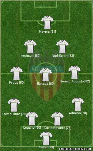 Valencia C.F., S.A.D. Formation 2011