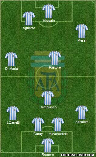 Argentina Formation 2011