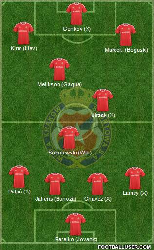 Wisla Krakow Formation 2011