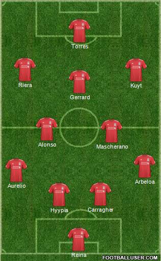 Liverpool Formation 2011