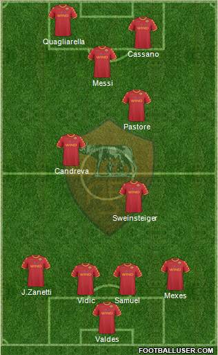 AS Roma Formation 2011