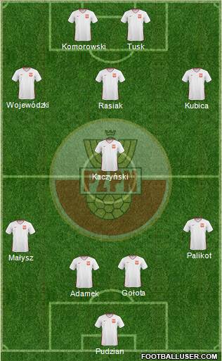 Poland Formation 2011