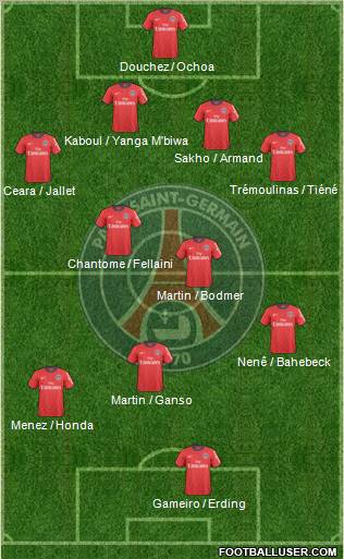 Paris Saint-Germain Formation 2011