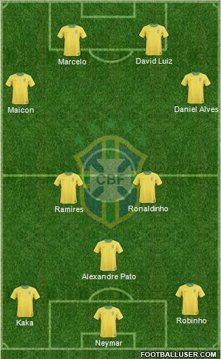 Brazil Formation 2011