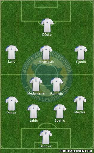 Bosnia and Herzegovina Formation 2011