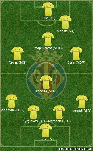 Villarreal C.F., S.A.D. Formation 2011