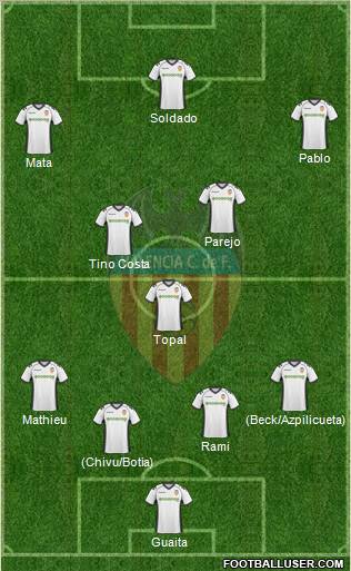 Valencia C.F., S.A.D. Formation 2011