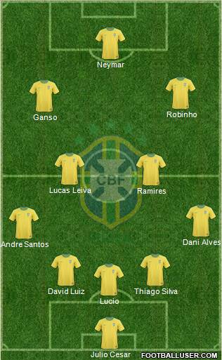 Brazil Formation 2011