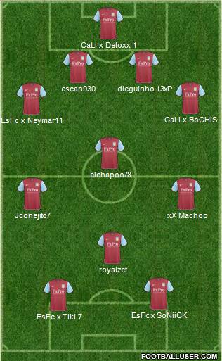 Aston Villa Formation 2011