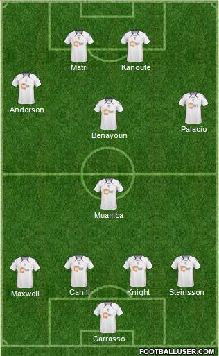 Bolton Wanderers Formation 2011