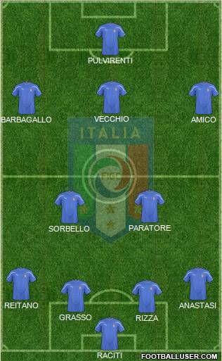 Italy Formation 2011