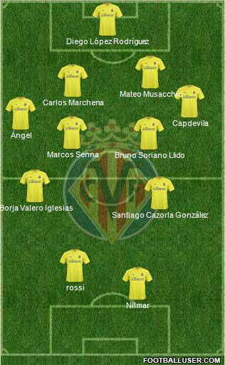 Villarreal C.F., S.A.D. Formation 2011