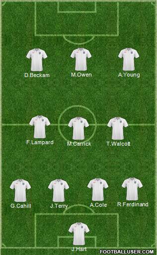 England Formation 2011