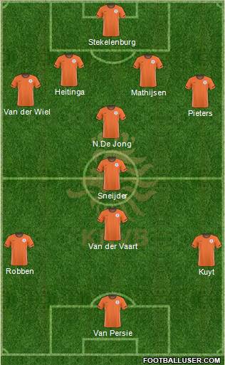 Holland Formation 2011