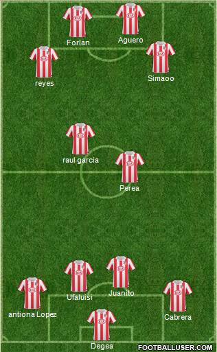 Atlético Madrid B Formation 2011