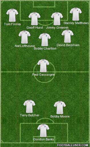 England Formation 2011